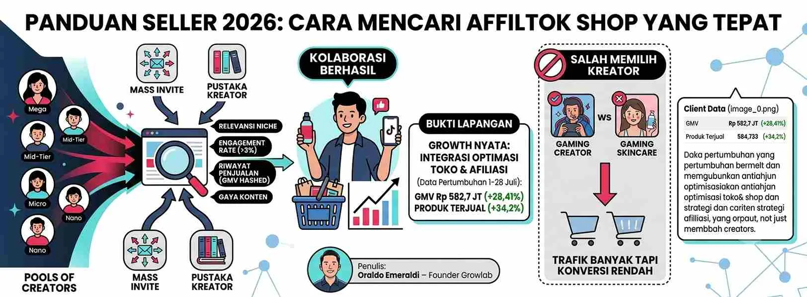 artikel_card