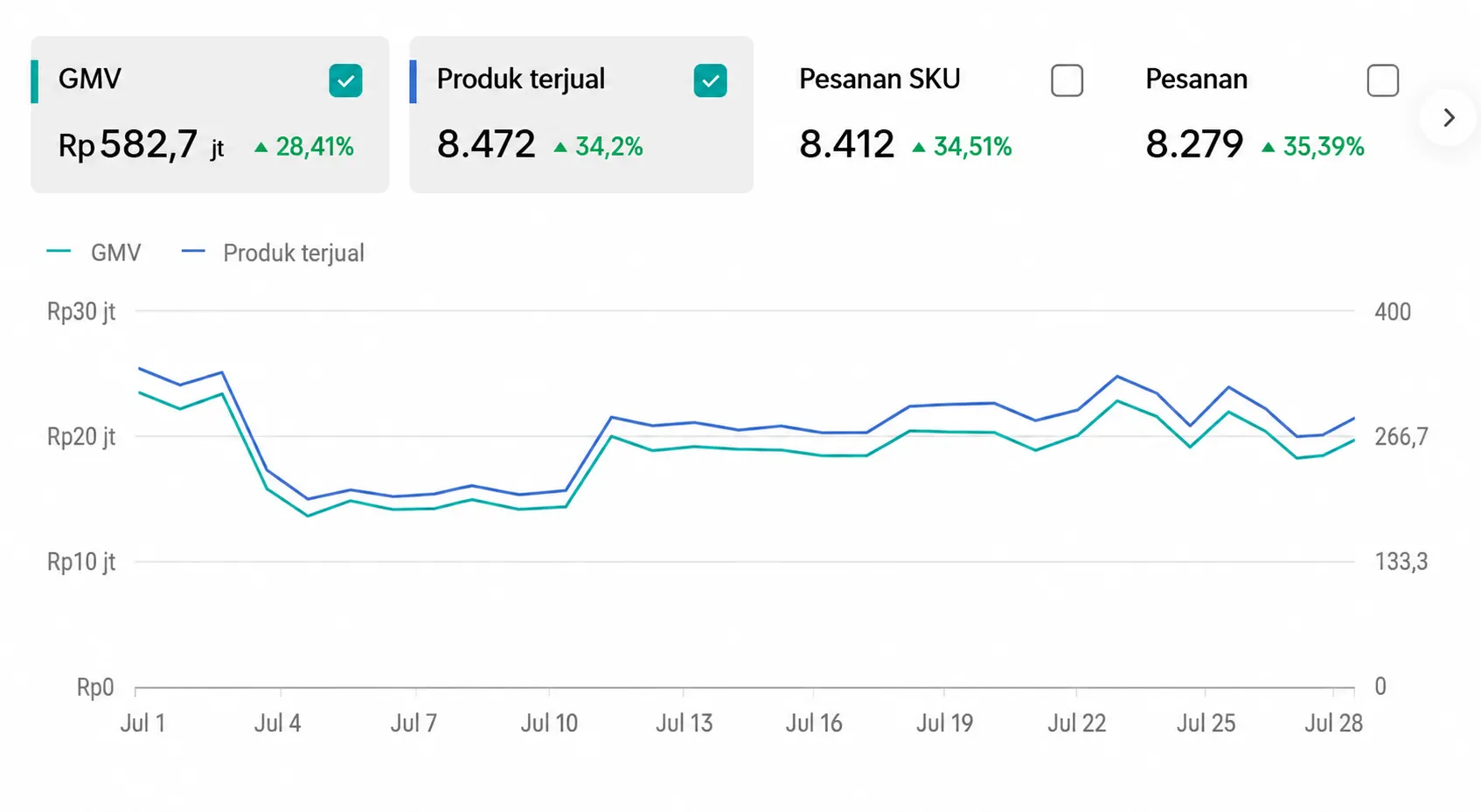 Ketika Program Afiliasi Berjalan Tapi Toko Belum Juga Tumbuh - 3 Cara Mencari Affiliator TikTok Shop yang Tepat 2026