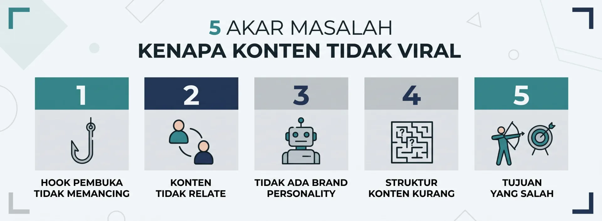 Kenapa Konten Tidak Viral? 5 Akar Masalah Ini