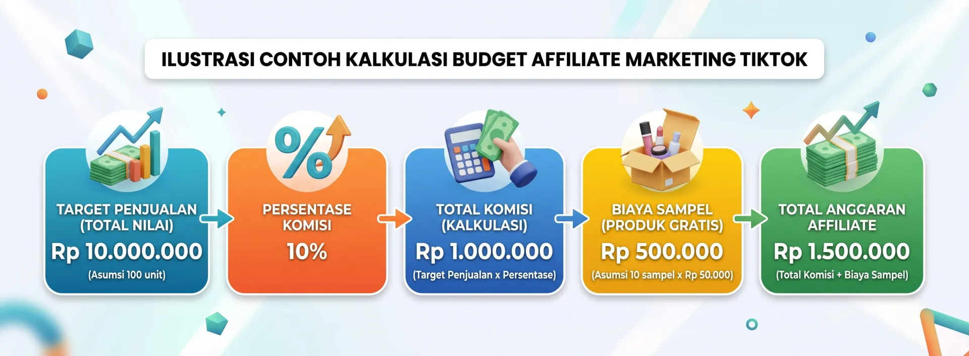 Langkah 2: Tetapkan Rentang Komisi yang Kompetitif dan Aman - Affiliate Marketing TikTok Adalah: Cara Kerja & Strategi