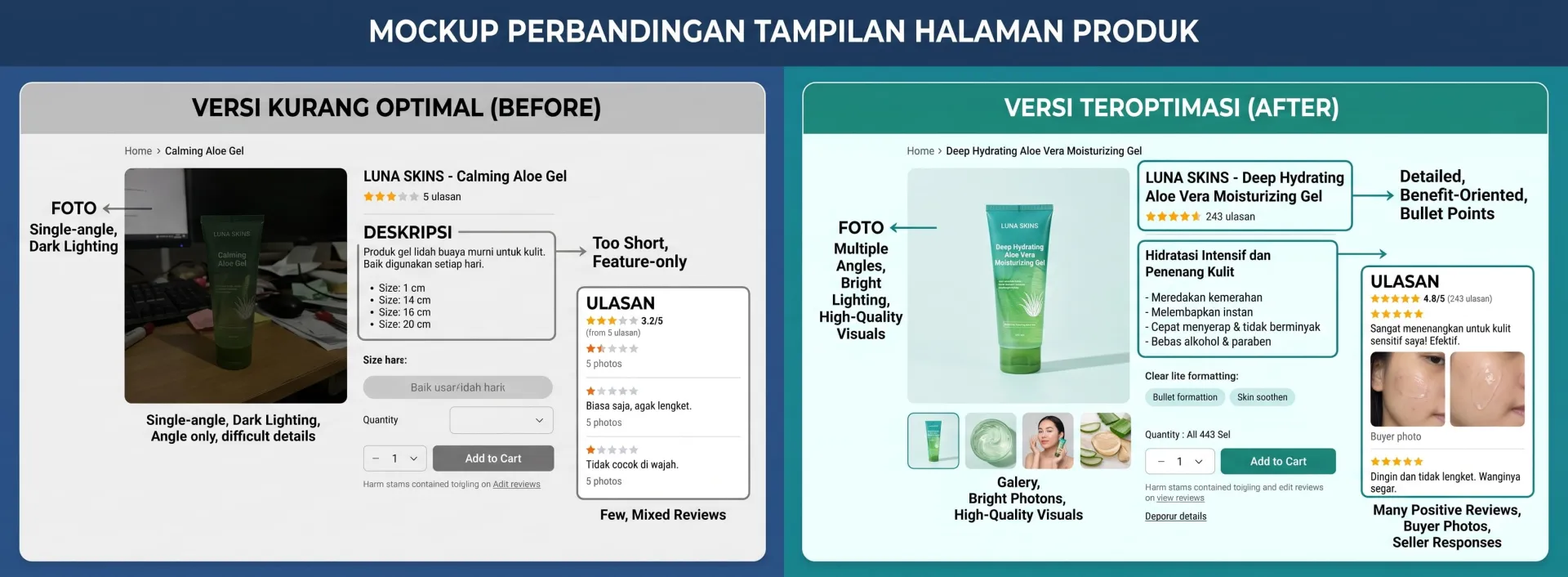 Diferensiasi di Tingkat Toko: Yang Tidak Terlihat tapi Paling Dirasakan - Strategi Diferensiasi Brand Seller Online 2026