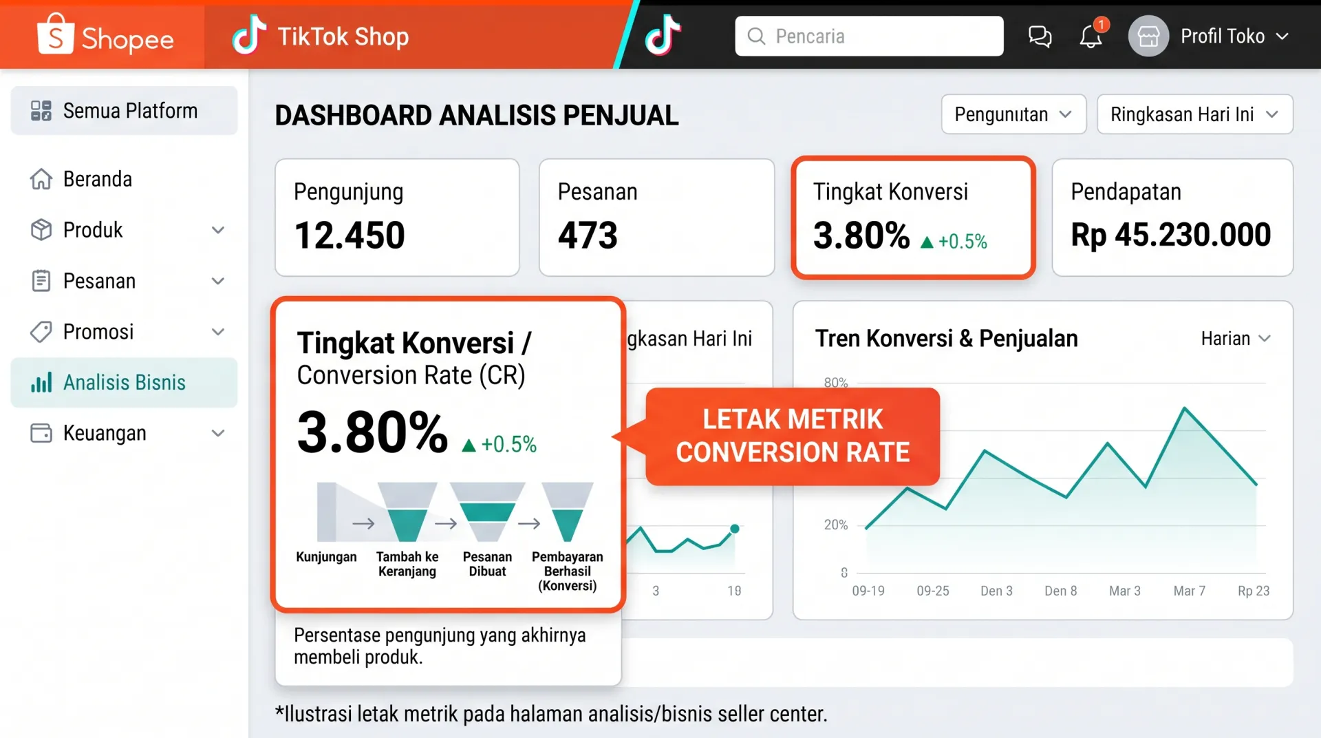 Impression: Apakah Produk Sudah Mendapatkan Traffic? - Metrik Toko Marketplace: Angka Apa yang Wajib Dipantau Seller?