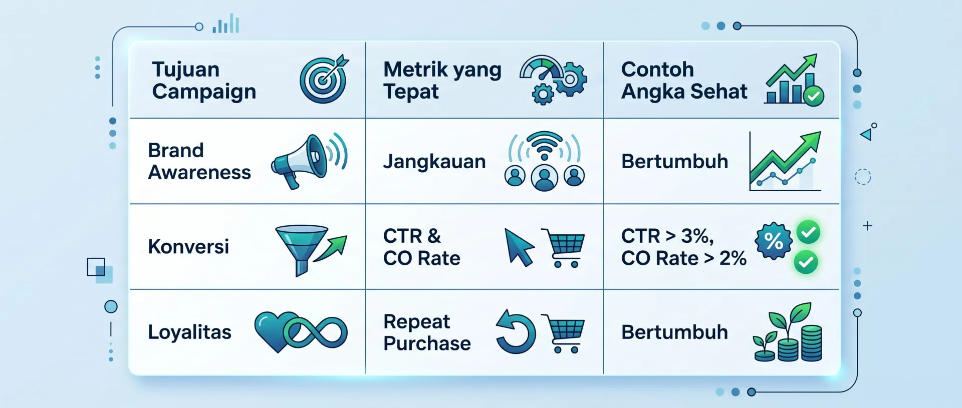 Ukur Sesuai Tujuan, Bukan Sesuai Angka yang Mudah Dilihat - Contoh Marketing Campaign Sukses & Pelajarannya