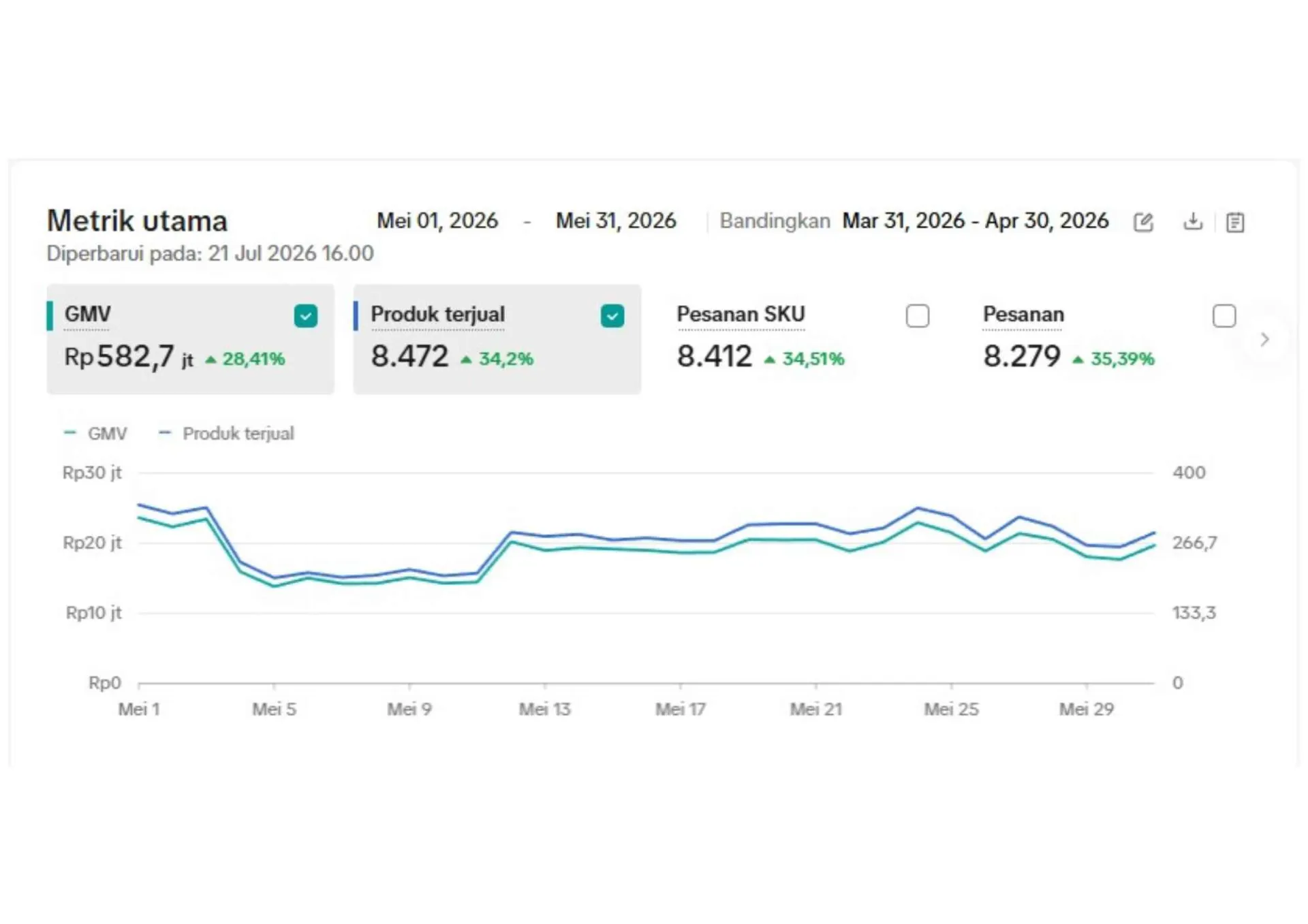 5. Real testimoni client Growlab - Cara jualan di Tiktok Shop dan Tokopedia TERBARU 2026