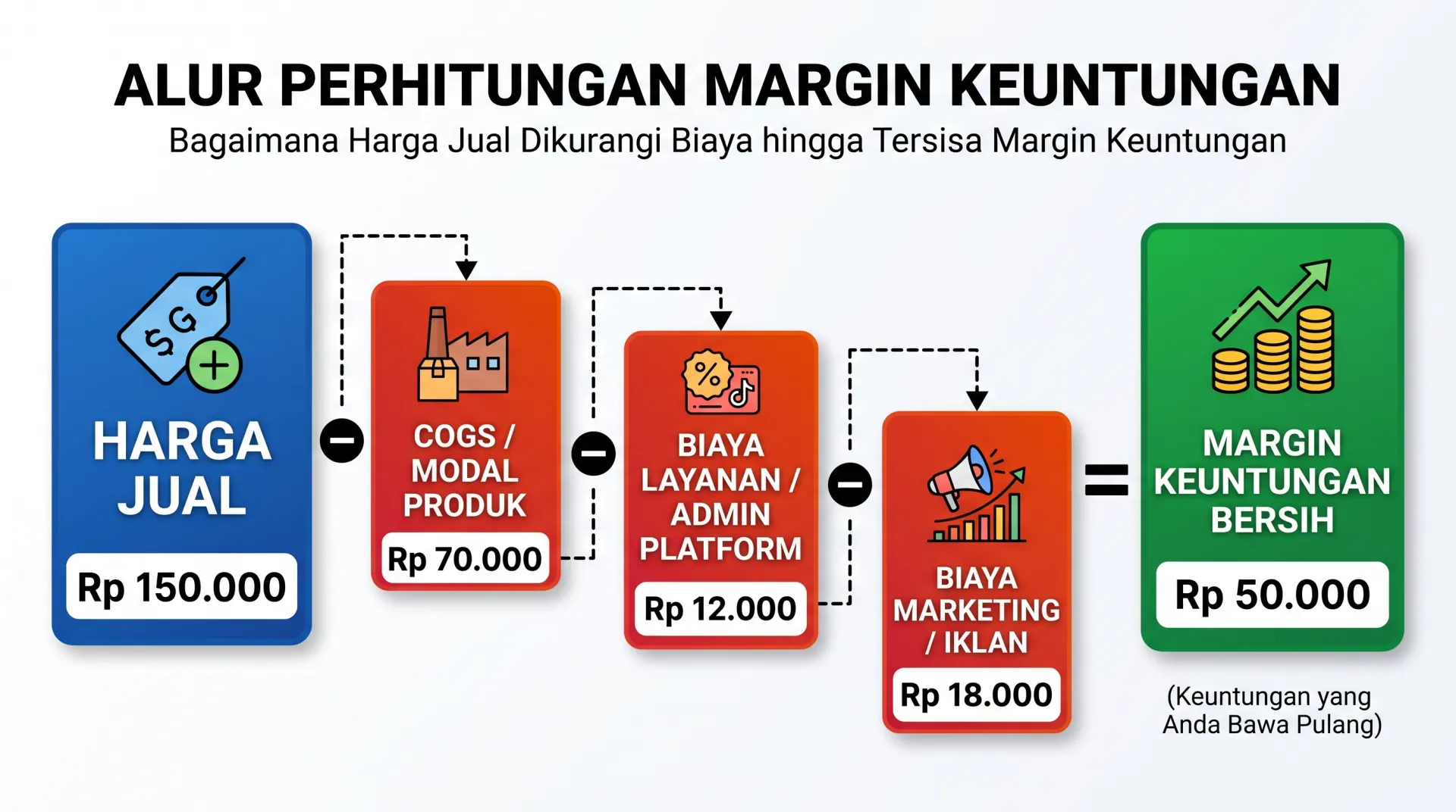 Cara Memilih Ide Jualan di Shopee yang Sesuai dengan Modal - 25 Ide Jualan di Shopee yang Menjanjikan untuk Pemula