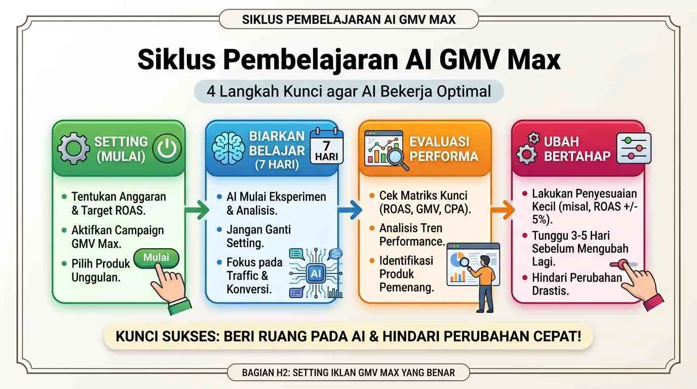 Setting Iklan GMV Max yang Benar di TikTok Shop - Cara Optimasi Toko TikTok Shop yang Sepi (2026)
