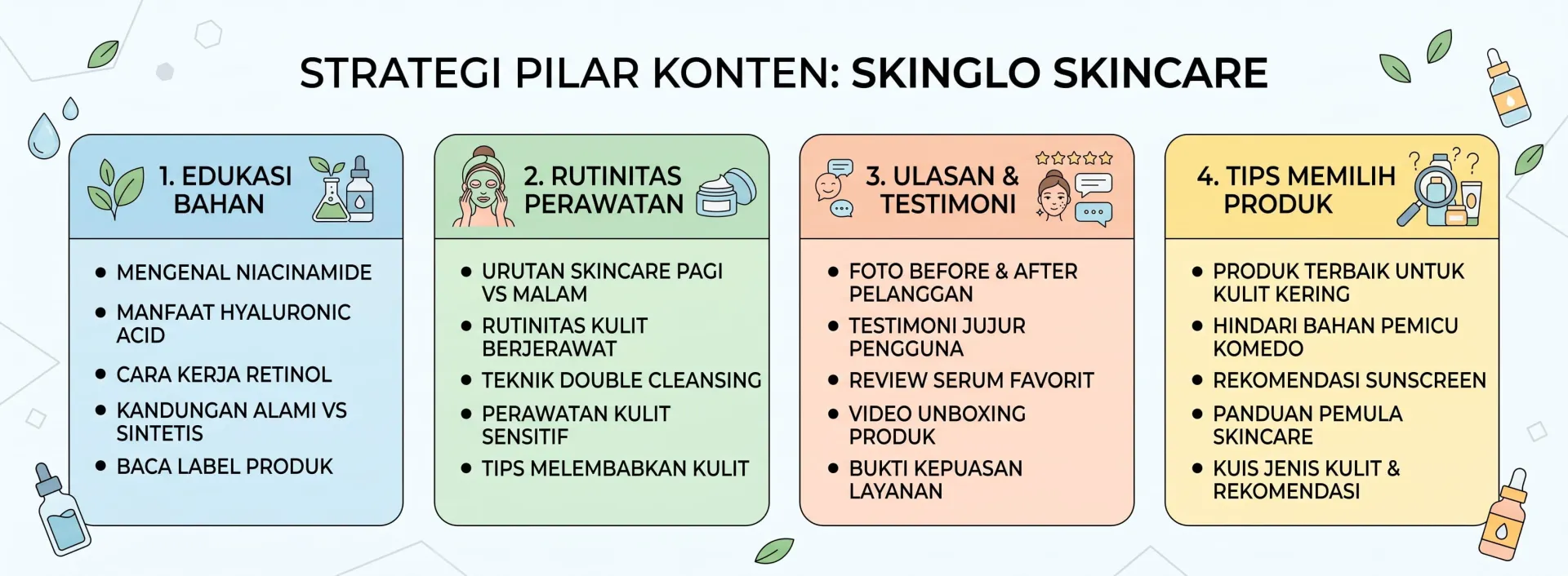 Langkah 5 Bangun Pilar Konten dan Buat Konten Secara Sistematis - Cara Menentukan Strategi Konten untuk Bisnis Online