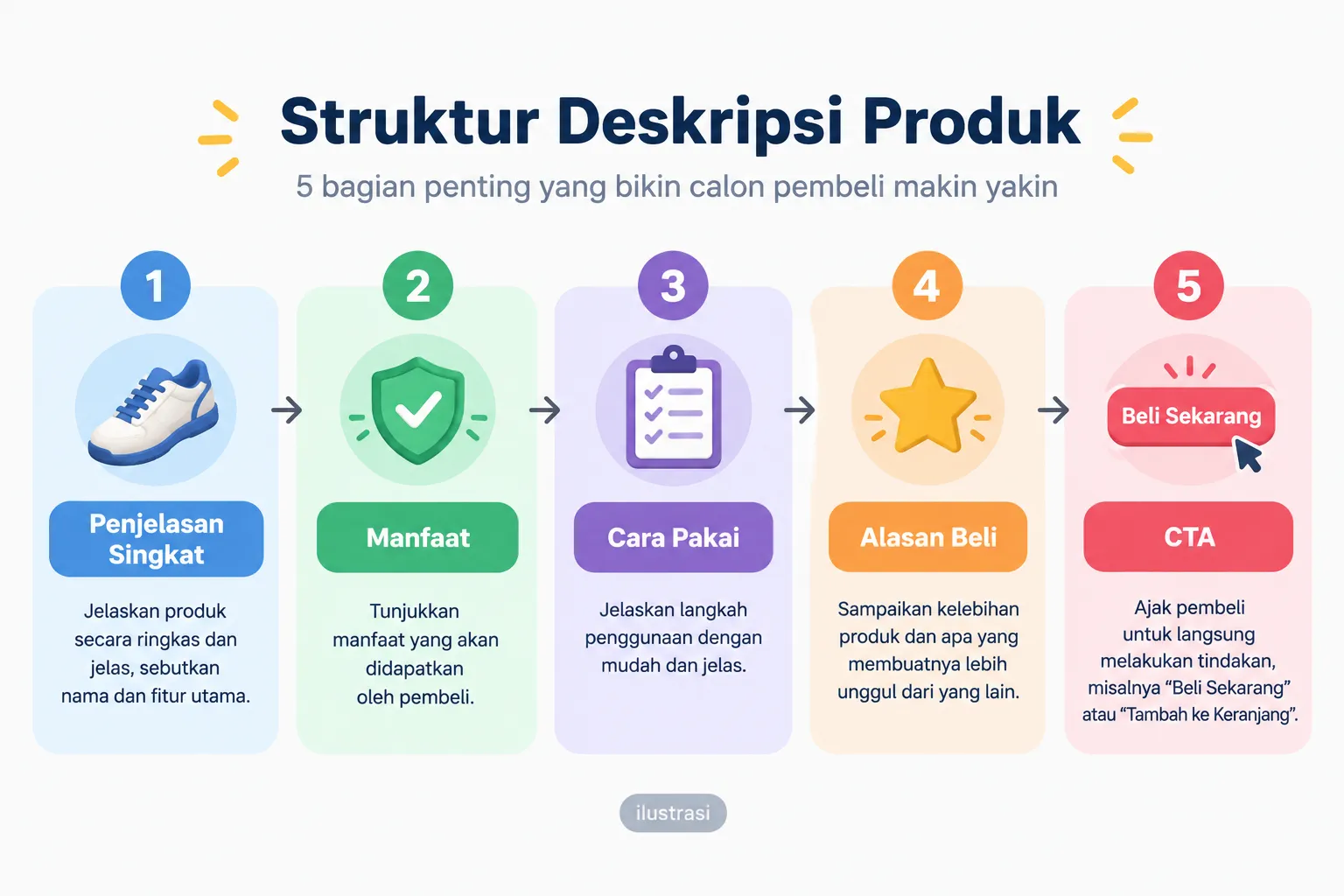 Berapa foto minimal yang dibutuhkan? - Cara Optimasi Halaman Produk untuk Meningkatkan Penjualan Toko Online