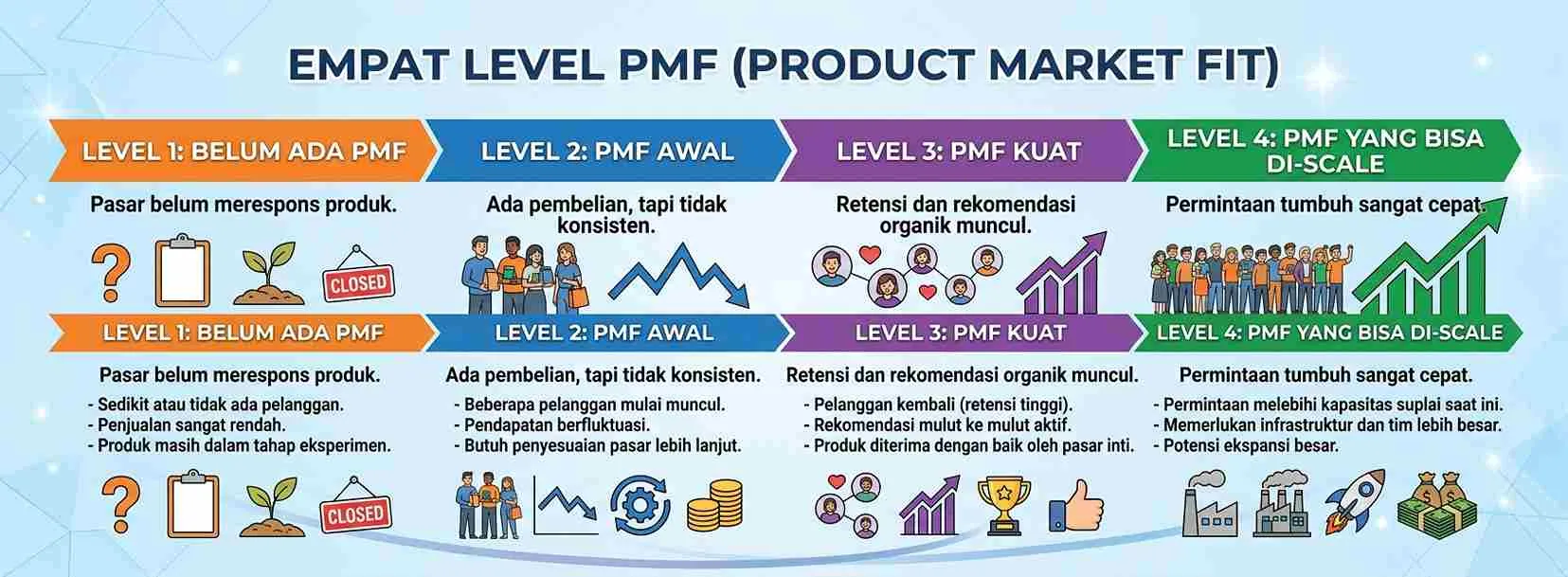 Apa Itu Product Market Fit dan Mengapa Seller Marketplace Perlu Paham Ini? - Cara Mencari Product Market Fit Seller Marketplace