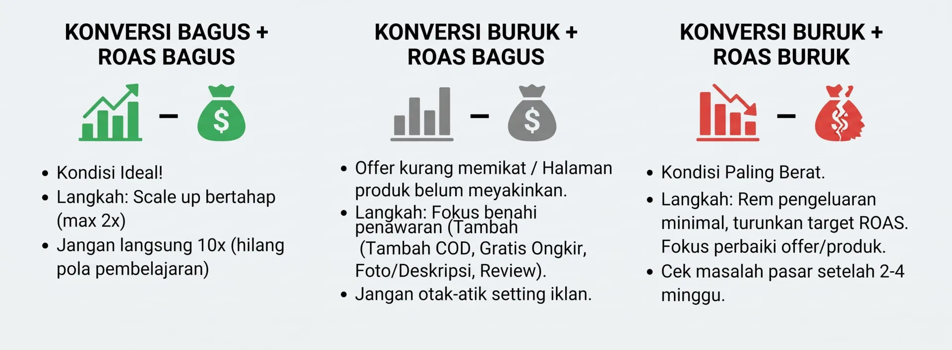ROAS: Tolok Ukur Akhir, Bukan Satu-Satunya - Metrik Iklan Meta Ads yang Wajib Dipantau 2026