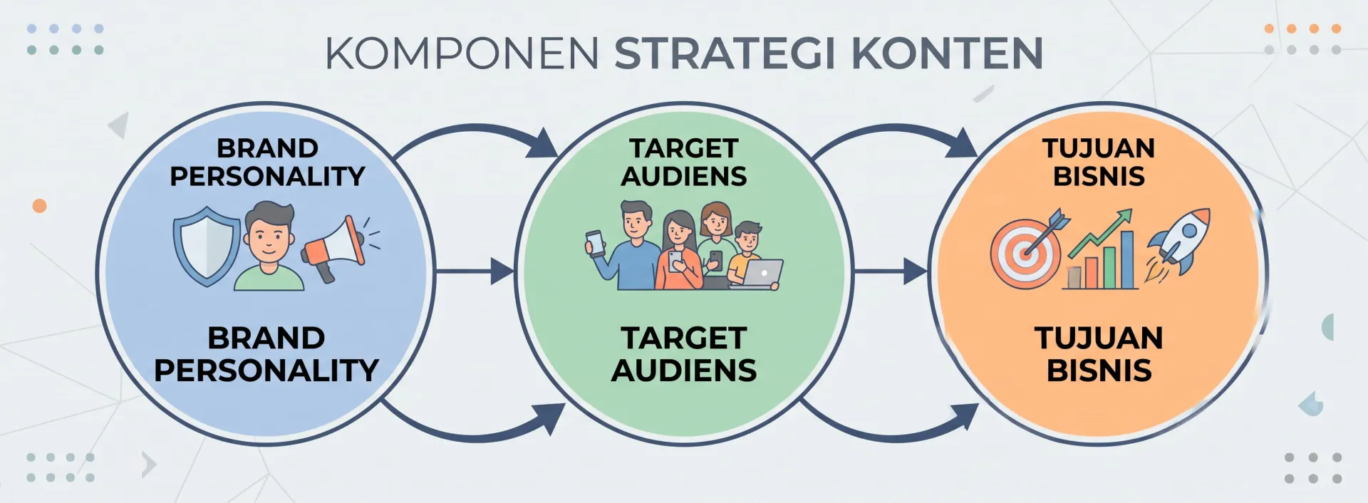 Cara Menentukan Strategi Konten untuk Bisnis Online