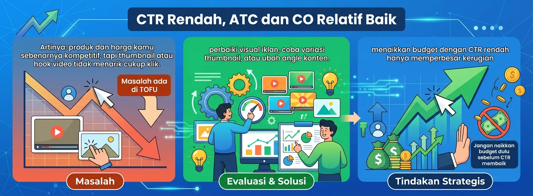 Analisis Drop-Off: Di Mana Funnel Tokomu Bocor? - Funnel Marketing Indonesia: Panduan Seller 2026