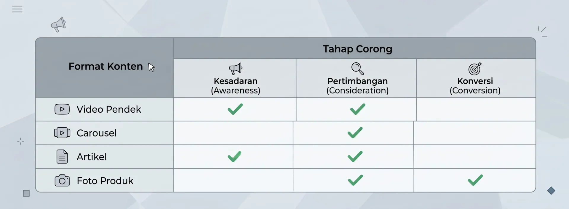 Langkah 4 Pilih Format dan Kanal yang Sesuai, Bukan yang Sedang Tren - Cara Menentukan Strategi Konten untuk Bisnis Online