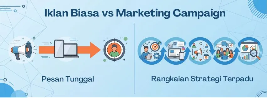 Contoh Marketing Campaign Sukses & Pelajarannya
