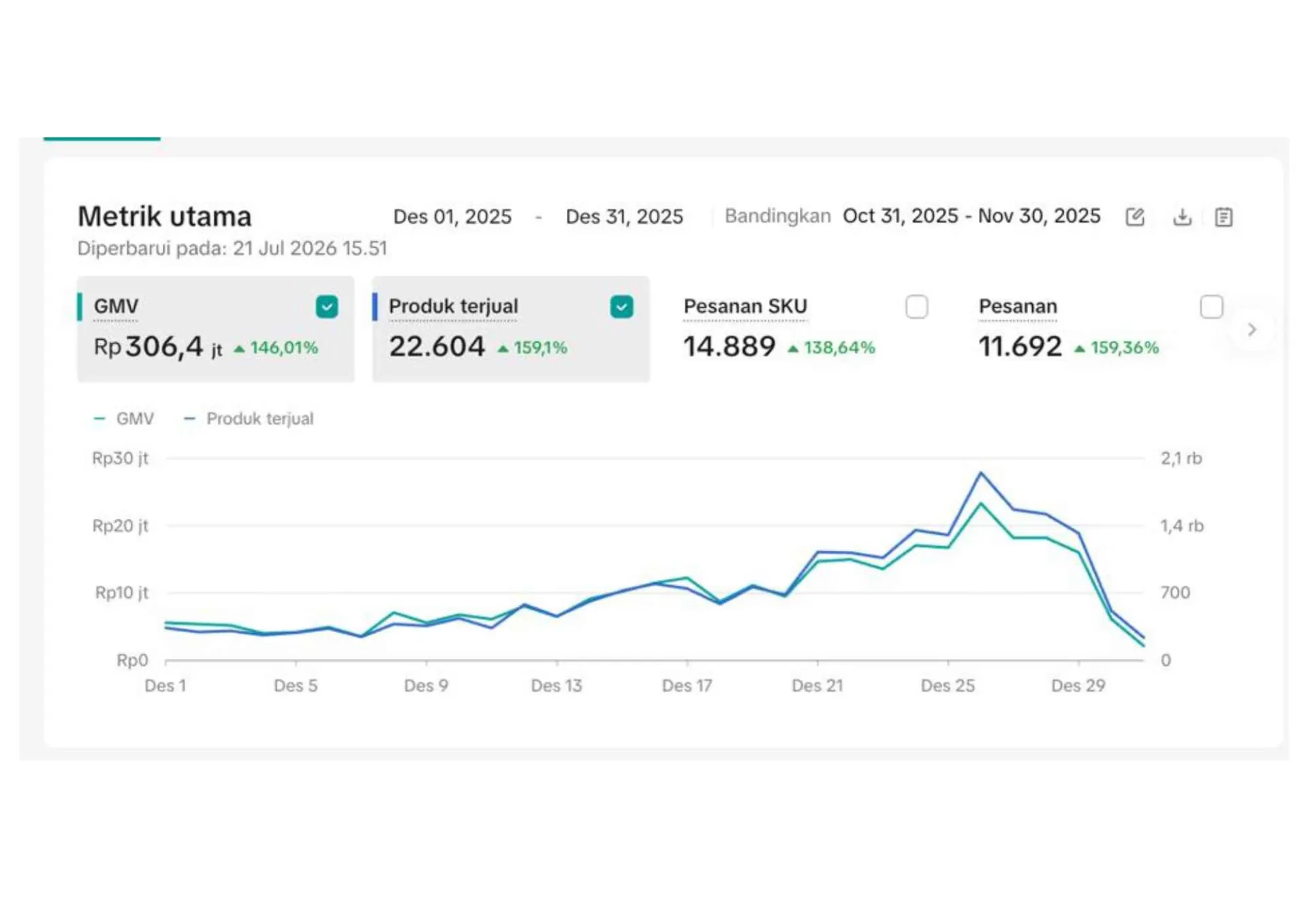 Siap Membawa Toko Kamu ke Level Berikutnya? - Rahasia Scale Up TikTok Shop & Tokopedia dari Praktisi