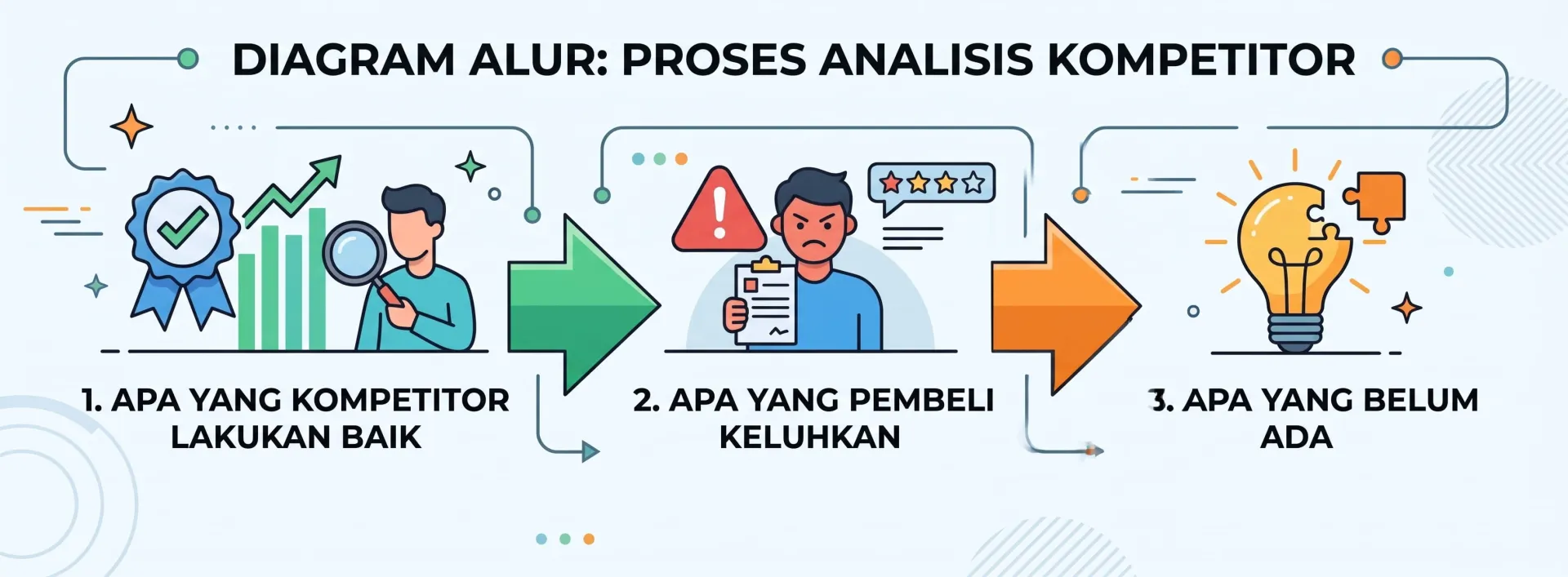 Cara Menemukan Celah Diferensiasi: Mulai dari Analisis Kompetitor yang Benar - Strategi Diferensiasi Brand Seller Online 2026