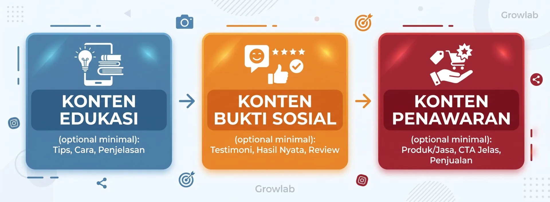 Ukur yang Tepat: Sinyal yang Benar-Benar Penting - Cara Membuat Konten Instagram Menarik 2026