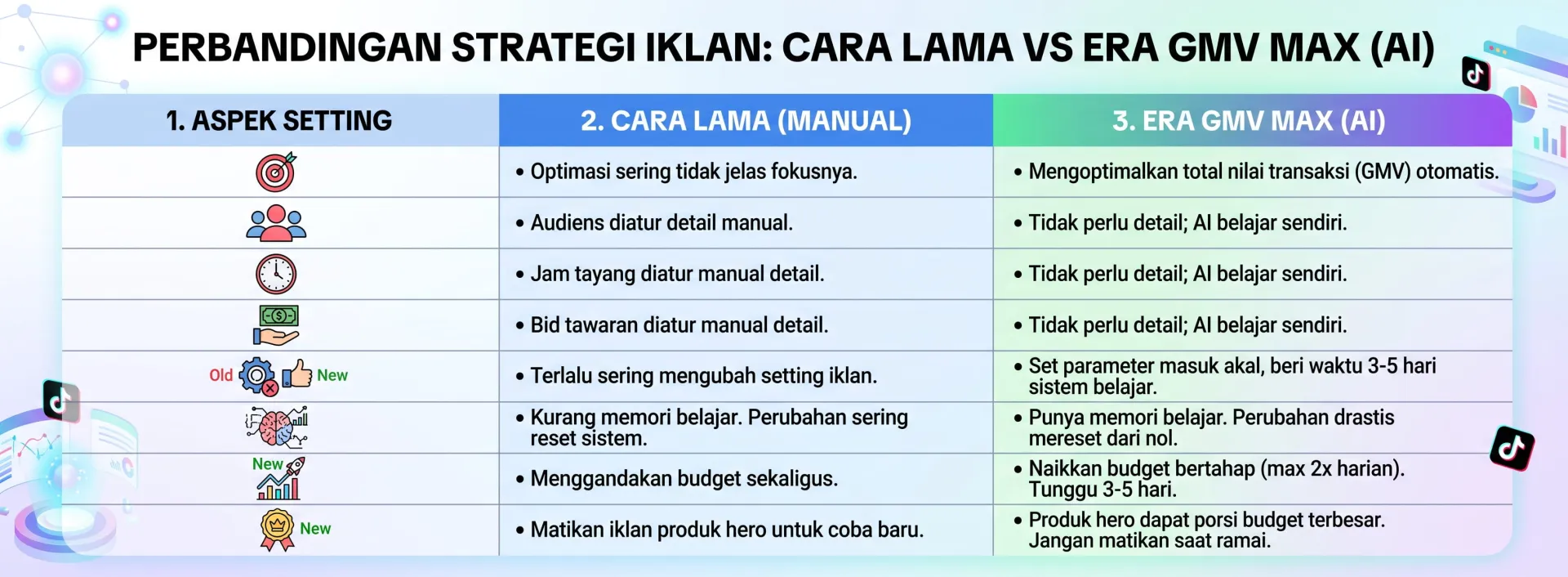Strategi Iklan TikTok Shop di Era GMV Max - Strategi Jualan di TikTok Shop 2026 yang Terbukti Efektif
