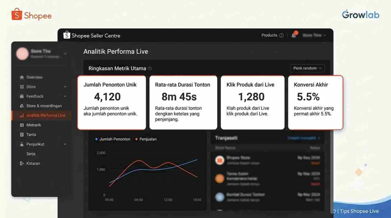 Pantau Performa Live Shopee: Data yang Harus Kamu Baca Setelah Setiap Sesi - Live Shopee Sepi? Ini Penyebab dan Cara Mengatasinya