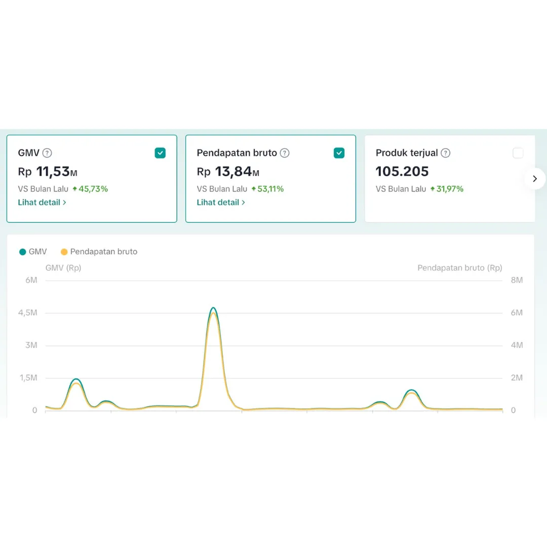 Marketplace Optimization