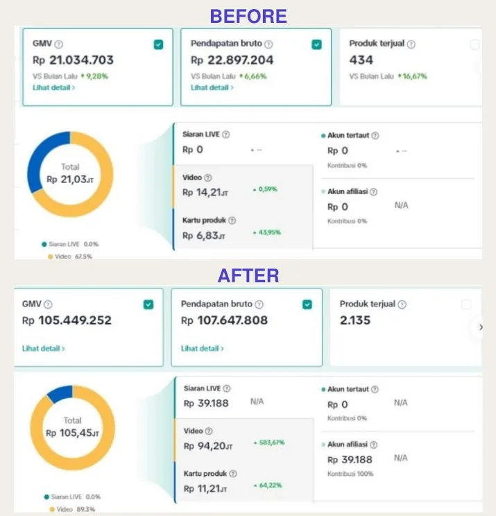 Dashboard seller center klien Elektronik · TikTok Shop, sebelum dan sesudah