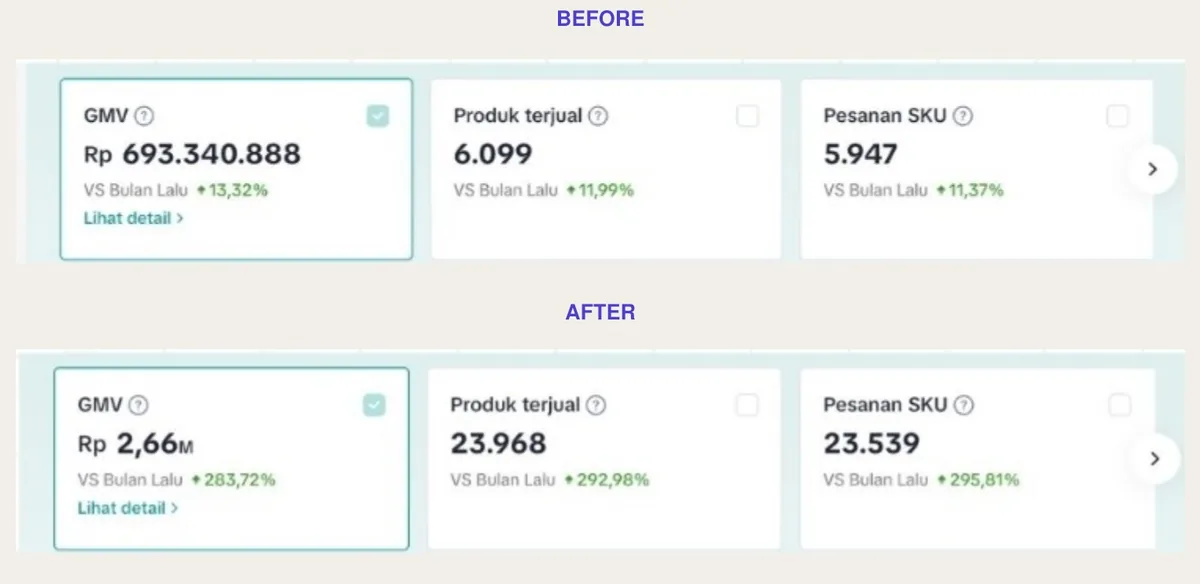 Dashboard seller center klien Sepatu · TikTok Shop, sebelum dan sesudah